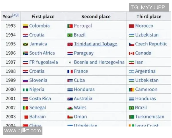 全球足球组织发展与顶级球星风采分析及其对现代足球格局的影响